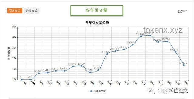 “知网论文下载热潮与引用冷静”背后的学术趋势前瞻